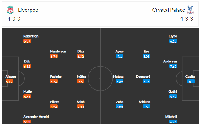 Dự kiến đội hình Liverpool vs Crystal Palace 