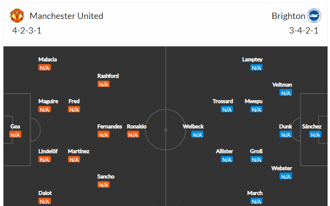 Dự kiến đội hình MU vs Brighton 