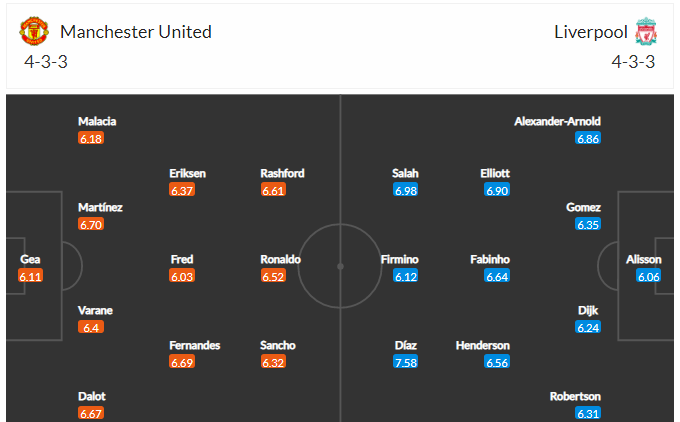 Dự kiến đội hình MU vs Liverpool 