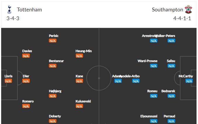 Dự kiến đội hình Tottenham vs Southampton