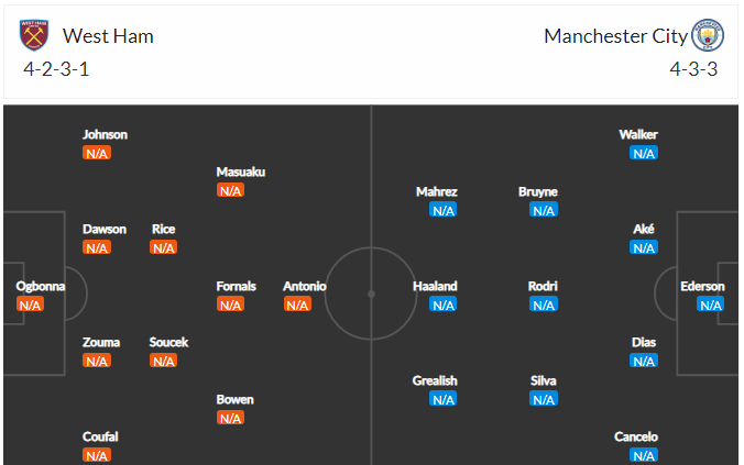 Dự kiến đội hình West Ham vs Man City