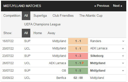 Lịch sử đối đầu Benfica vs Midtjylland