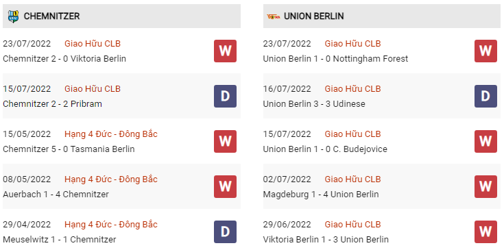 Phong độ Chemnitzer vs Union Berlin gần đây