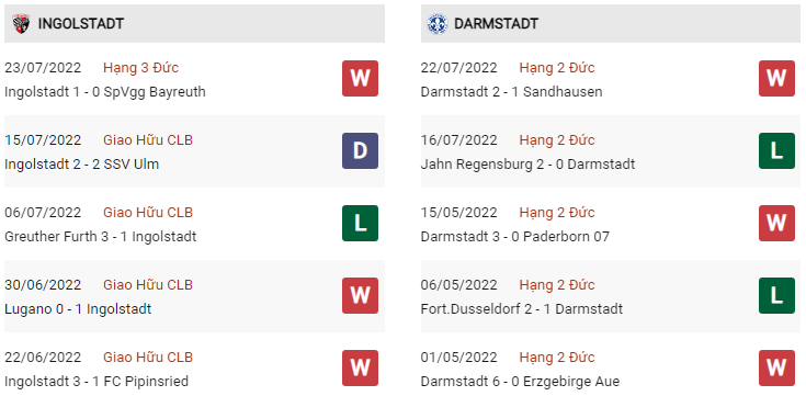 Phong độ Ingolstadt vs Darmstadt gần đây