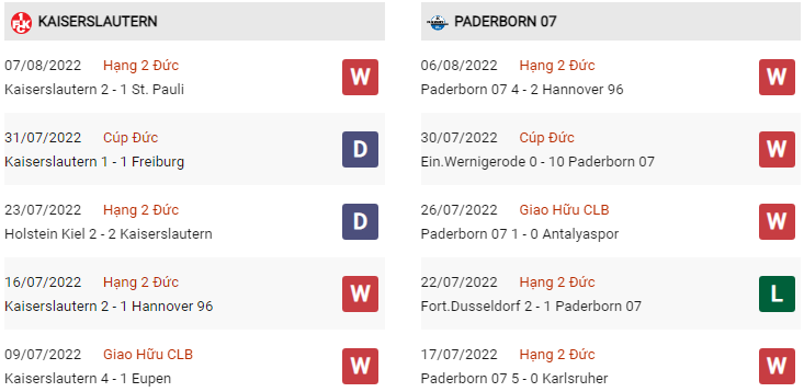 Phong độ Kaiserslautern vs Paderborn gần đây