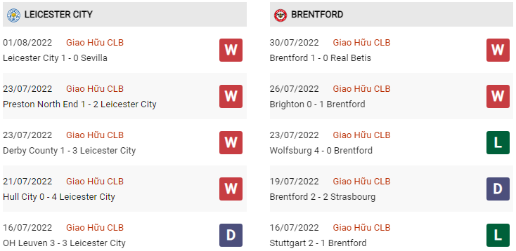 Phong độ Leicester vs Brentford gần đây