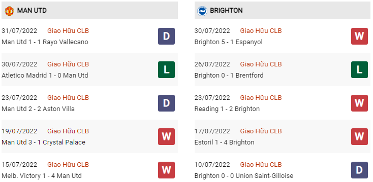 Phong độ MU vs Brighton gần đây