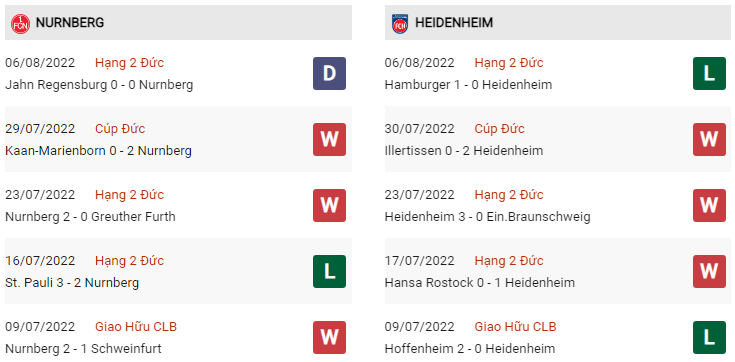 Phong độ Nurnberg vs Heidenheim gần đây