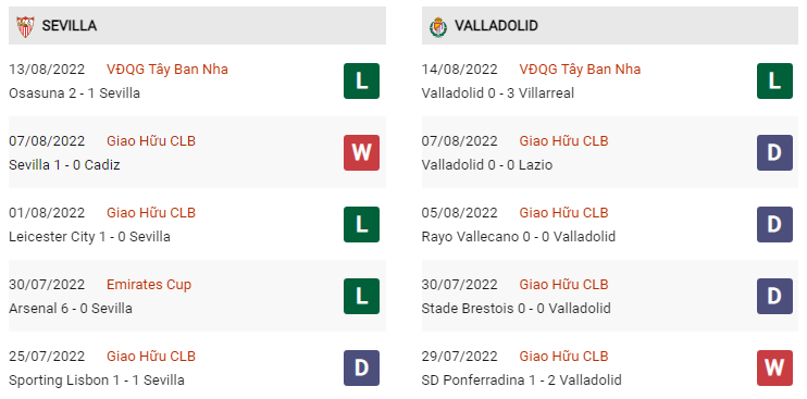 Phong độ Sevilla vs Valladolid gần đây