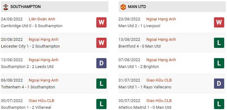 Phong độ Southampton vs MU gần đây