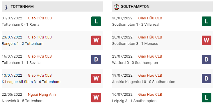 Phong độ Tottenham vs Southampton gần đây