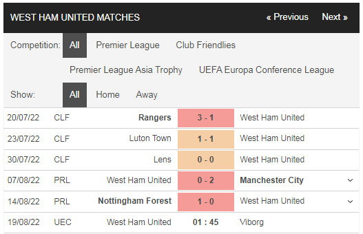 Phong độ West Ham vs Viborg gần đây