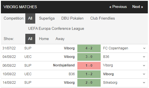 Phong độ West Ham vs Viborg gần đây