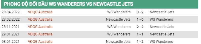 Thành tích đối đầu WS Wanderers vs Newcastle Jets