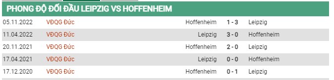 Thành tích đối đầu Leipzig vs Hoffenheim