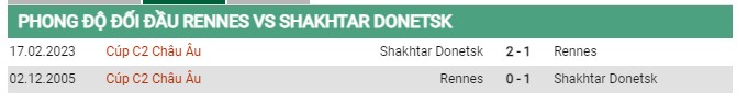 Thành tích đối đầu Rennais vs Shakhtar Donetsk